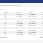 Application Stellantis - Tableau de données